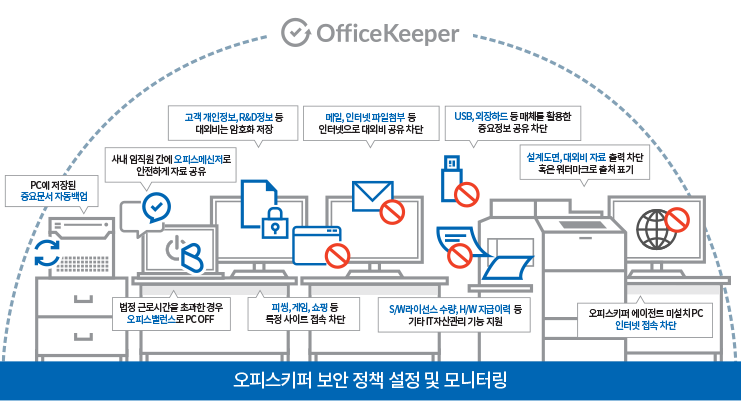 오피스키퍼 보안 정책 설정 및 모니터링